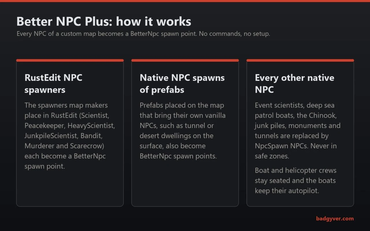 Better NPC Plus 102